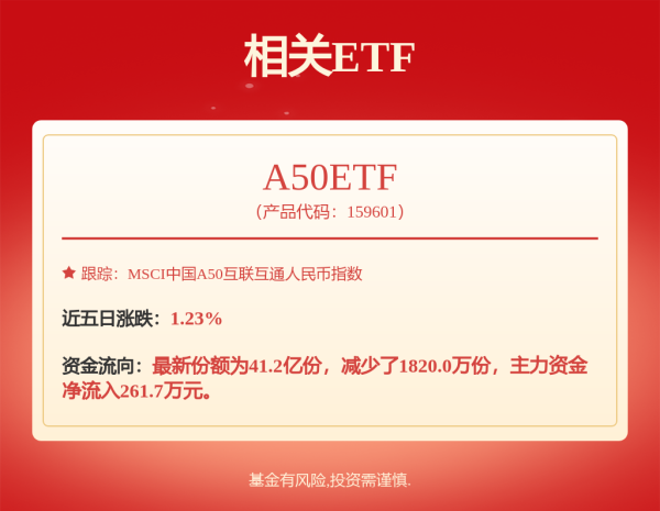 配资资讯网站 主力资金丨尾盘6股获主力资金大幅加仓