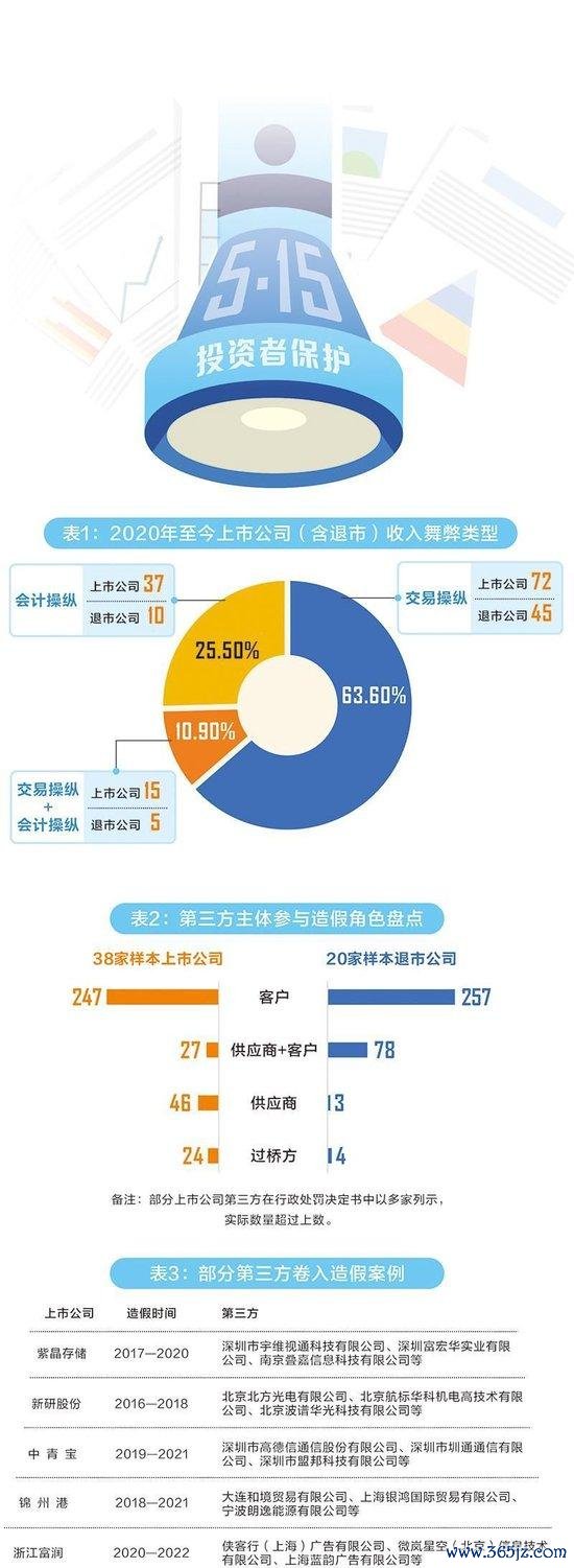 中国正规股票配资公司 从帮凶到漏网之鱼：如何追责财务造假“第三方”合谋者？